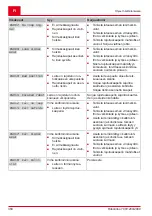 Предварительный просмотр 360 страницы AL-KO SOLO Robolinho 1200 Manual