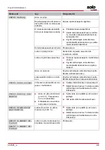 Предварительный просмотр 361 страницы AL-KO SOLO Robolinho 1200 Manual