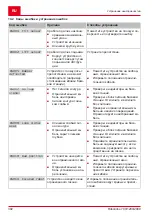 Предварительный просмотр 392 страницы AL-KO SOLO Robolinho 1200 Manual