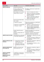 Предварительный просмотр 394 страницы AL-KO SOLO Robolinho 1200 Manual