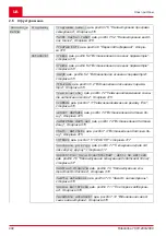 Предварительный просмотр 402 страницы AL-KO SOLO Robolinho 1200 Manual