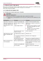 Предварительный просмотр 423 страницы AL-KO SOLO Robolinho 1200 Manual