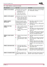 Предварительный просмотр 425 страницы AL-KO SOLO Robolinho 1200 Manual