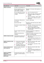 Предварительный просмотр 427 страницы AL-KO SOLO Robolinho 1200 Manual