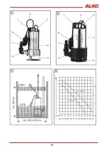 Предварительный просмотр 3 страницы AL-KO SPV 10000 INOX User Manual