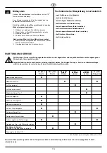 Предварительный просмотр 18 страницы AL-KO T13-102 Concord Translation Of Original User Instructions