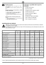 Предварительный просмотр 32 страницы AL-KO T13-102 Concord Translation Of Original User Instructions