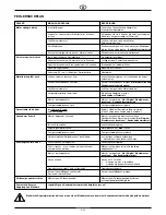 Предварительный просмотр 22 страницы AL-KO T20-102HDE Translation Of Original User Instructions