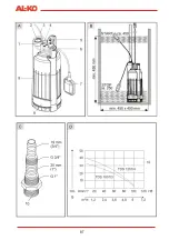 Предварительный просмотр 2 страницы AL-KO TDS 1001/3 Operating Instructions Manual