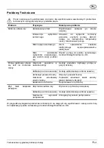 Предварительный просмотр 55 страницы AL-KO TDS 1001/3 Operating Instructions Manual