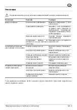 Предварительный просмотр 63 страницы AL-KO TDS 1001/3 Operating Instructions Manual