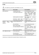 Предварительный просмотр 67 страницы AL-KO TDS 1001/3 Operating Instructions Manual