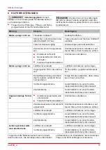 Preview for 15 page of AL-KO Tech 140 OHV Instructions For Use Manual