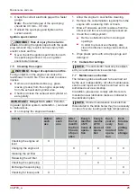 Preview for 25 page of AL-KO Tech 140 OHV Instructions For Use Manual