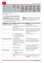 Preview for 26 page of AL-KO Tech 140 OHV Instructions For Use Manual