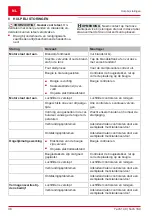 Preview for 38 page of AL-KO Tech 140 OHV Instructions For Use Manual