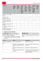 Preview for 50 page of AL-KO Tech 140 OHV Instructions For Use Manual