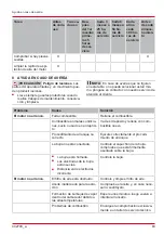 Preview for 63 page of AL-KO Tech 140 OHV Instructions For Use Manual