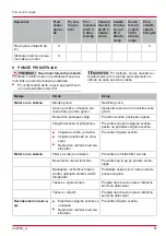 Preview for 87 page of AL-KO Tech 140 OHV Instructions For Use Manual