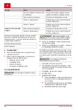 Preview for 88 page of AL-KO Tech 140 OHV Instructions For Use Manual