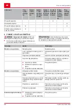 Preview for 98 page of AL-KO Tech 140 OHV Instructions For Use Manual