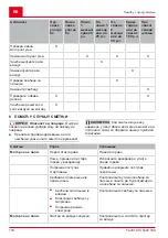 Preview for 110 page of AL-KO Tech 140 OHV Instructions For Use Manual