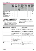 Preview for 123 page of AL-KO Tech 140 OHV Instructions For Use Manual