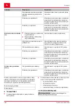 Preview for 124 page of AL-KO Tech 140 OHV Instructions For Use Manual