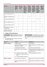 Preview for 135 page of AL-KO Tech 140 OHV Instructions For Use Manual