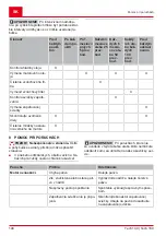 Preview for 146 page of AL-KO Tech 140 OHV Instructions For Use Manual