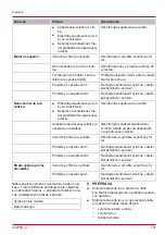 Preview for 147 page of AL-KO Tech 140 OHV Instructions For Use Manual