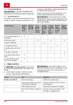 Preview for 158 page of AL-KO Tech 140 OHV Instructions For Use Manual