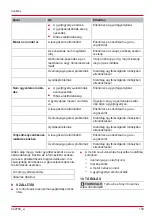 Preview for 159 page of AL-KO Tech 140 OHV Instructions For Use Manual