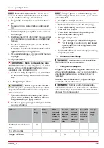 Preview for 169 page of AL-KO Tech 140 OHV Instructions For Use Manual