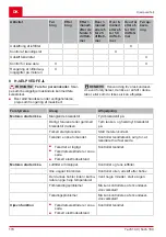 Preview for 170 page of AL-KO Tech 140 OHV Instructions For Use Manual