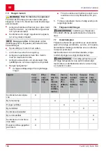 Preview for 180 page of AL-KO Tech 140 OHV Instructions For Use Manual