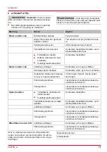 Preview for 181 page of AL-KO Tech 140 OHV Instructions For Use Manual