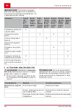 Preview for 204 page of AL-KO Tech 140 OHV Instructions For Use Manual