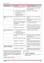 Preview for 205 page of AL-KO Tech 140 OHV Instructions For Use Manual