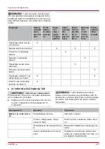 Preview for 217 page of AL-KO Tech 140 OHV Instructions For Use Manual