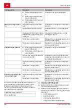 Preview for 218 page of AL-KO Tech 140 OHV Instructions For Use Manual