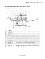 Preview for 10 page of AL-MEISTER ALM3220 Manual