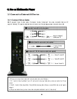 Preview for 29 page of AL Tech MediaGate MG-35 Manual