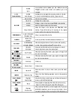 Preview for 42 page of AL Tech MediaGate MG-35 Manual