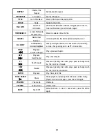 Preview for 45 page of AL Tech MediaGate MG-35 Manual