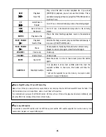 Preview for 47 page of AL Tech MediaGate MG-35 Manual