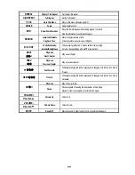 Preview for 100 page of AL Tech MediaGate MG-350HD User Manual