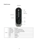 Preview for 9 page of AL Tech MediaGate MG-350SHD User Manual