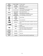 Preview for 74 page of AL Tech MediaGate MG-350SHD User Manual