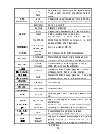 Preview for 42 page of AL Tech Mediagate MG-45 Manual